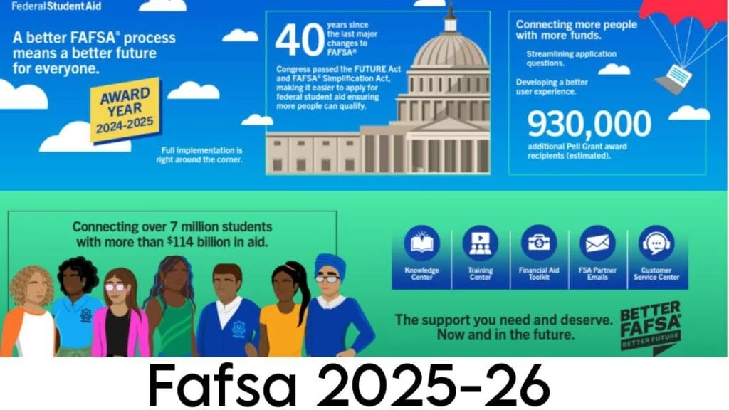 FAFSA 2025 apply now